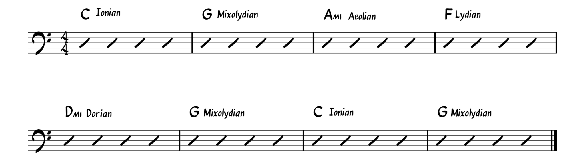Better basslines How do you use modes on bass? Bass Essentials